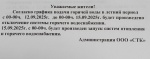 Отключение системы горячего водоснабжения
